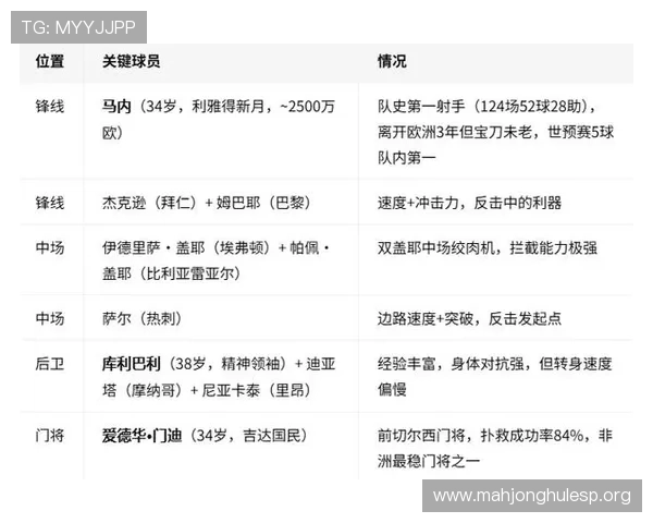 世界杯法国塞内加尔小组赛赛制规则及比赛积分计算方法介绍 世界杯法国塞内加尔小组赛赛制规则及比赛积分计算方法介绍